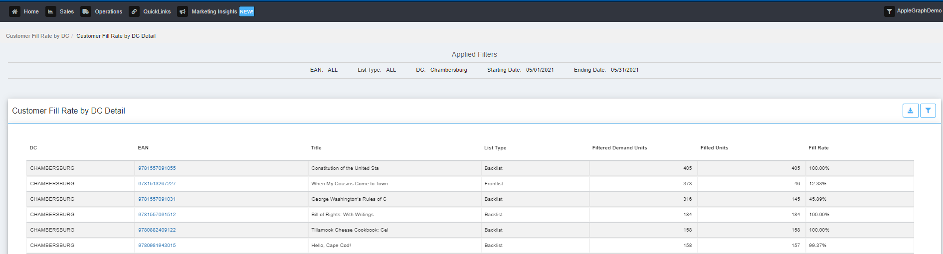 Customer Fill Rate – Ingram IQ